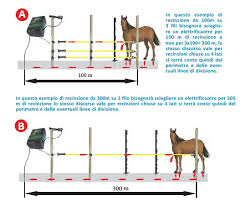 Come calcolare la lunghezza del recinto elettrico